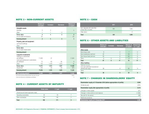 Registration Document BOUYGUES