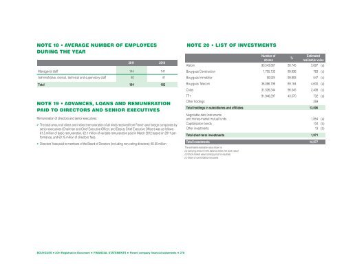 Registration Document BOUYGUES