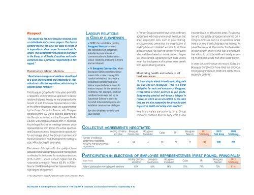 Registration Document BOUYGUES