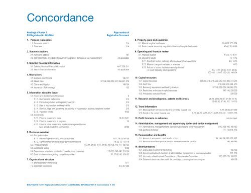 Registration Document BOUYGUES