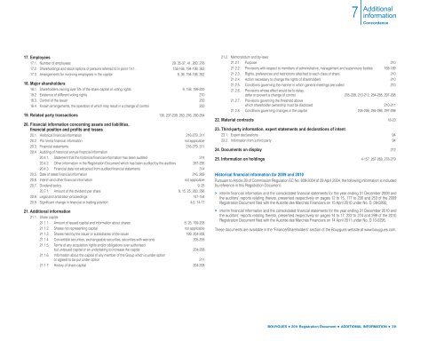 Registration Document BOUYGUES