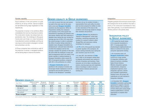 Registration Document BOUYGUES