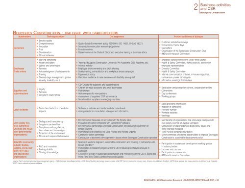 Registration Document BOUYGUES