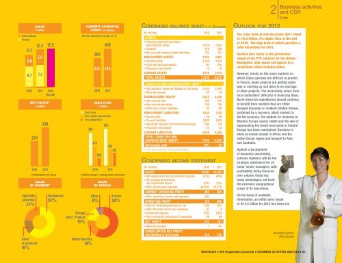 Registration Document BOUYGUES