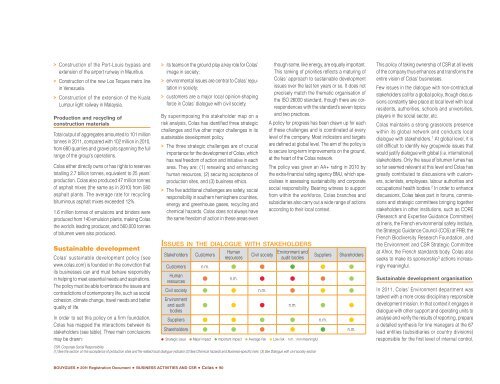 Registration Document BOUYGUES