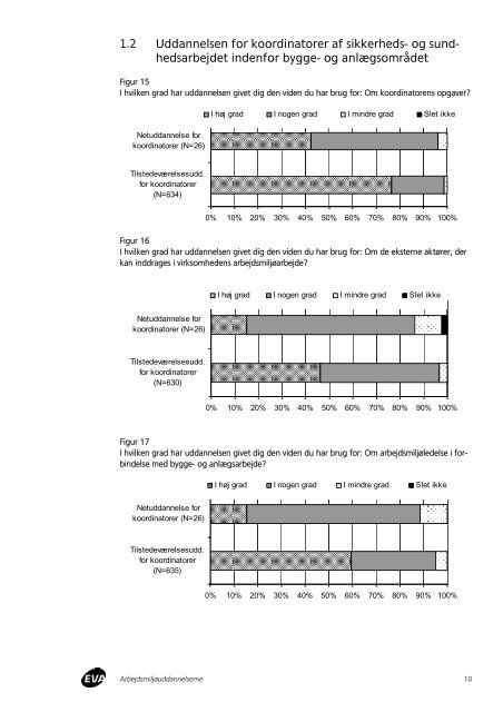 ArbejdsmiljÃ¸uddannelserne - EVA