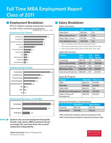 Full Time MBA Employment Report Class of 2011 - Boston University