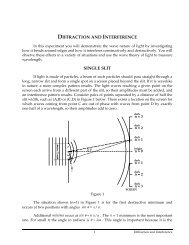 DIFFRACTION AND INTERFERENCE SINGLE SLIT