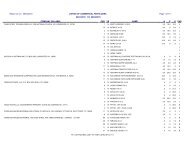 Listing Of Fertilizer Pesticides Registered Report Run On