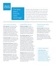 The Facts About Schwab Index Advantage - Charles Schwab