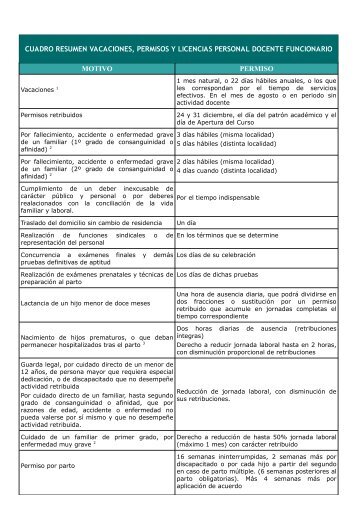 motivo permiso cuadro resumen vacaciones, permisos y licencias ...