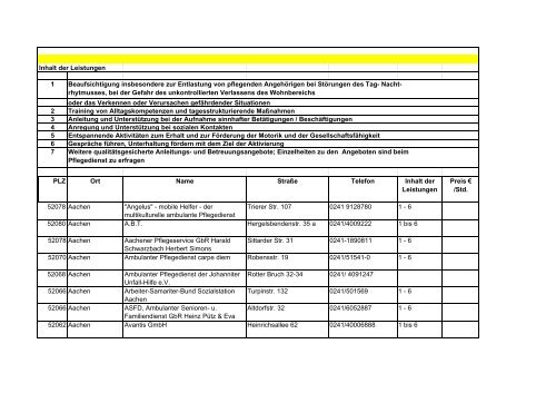 Inhalt der Leistungen 1 2 3 4 5 6 7 PLZ Ort Name StraÃŸe Telefon ...