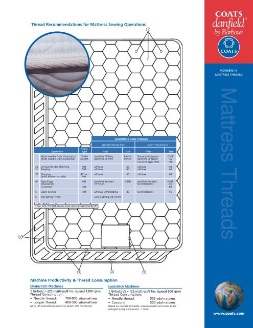 Coats Mattress Threads Brochure