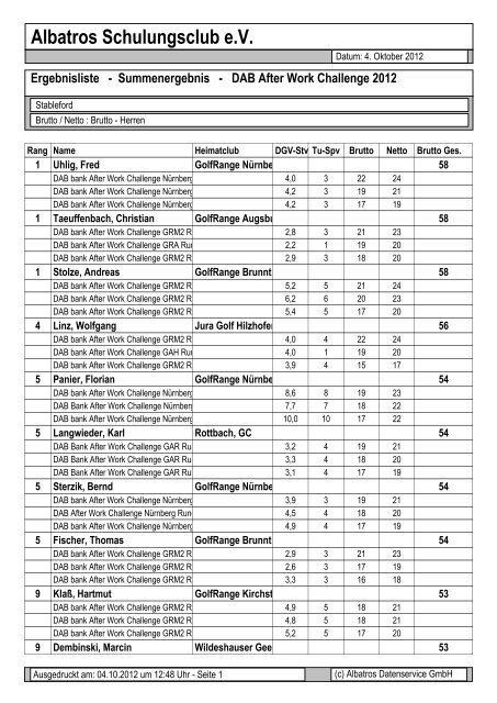 Summenergebnis Dab After Work Challenge 2012 Dab Bank Ag