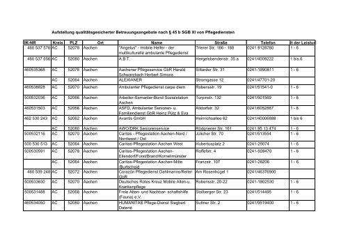 Aufstellung qualitätsgesicherter Betreuungsangebote nach § 45 b