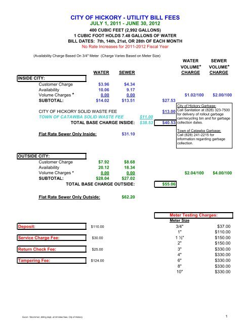 CITY OF HICKORY - UTILITY BILL FEES