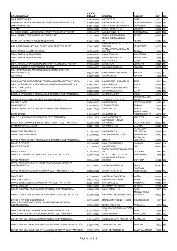 Pagina 1 di 318 - Centro Servizi Volontariato Salento