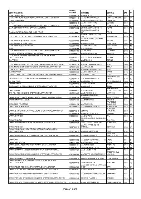 Pagina 1 Di 318 Centro Servizi Volontariato Salento