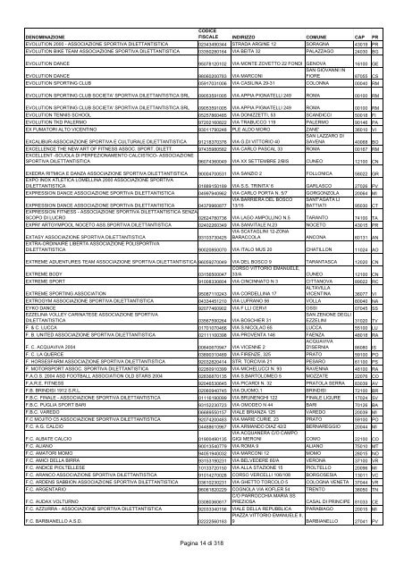 Pagina 1 di 318 - Centro Servizi Volontariato Salento