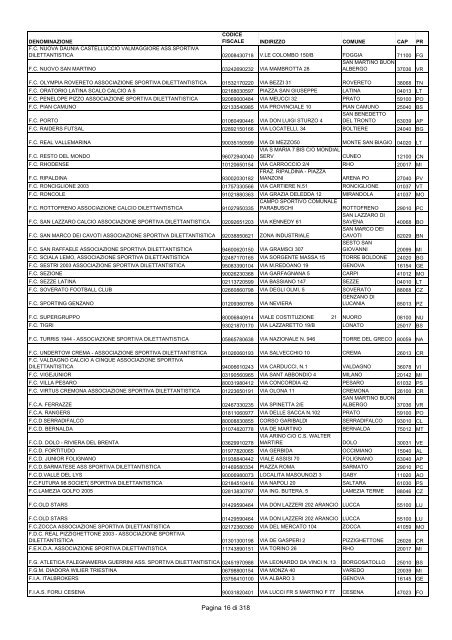 Pagina 1 di 318 - Centro Servizi Volontariato Salento