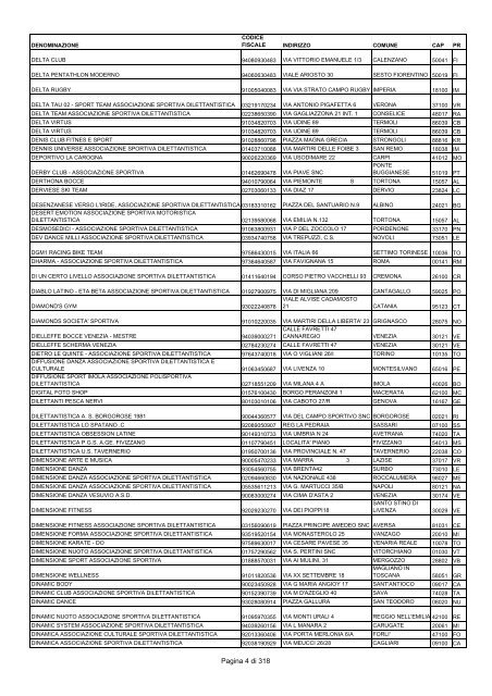 Pagina 1 di 318 - Centro Servizi Volontariato Salento