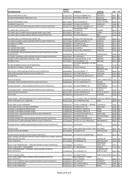 Pagina 1 di 318 - Centro Servizi Volontariato Salento