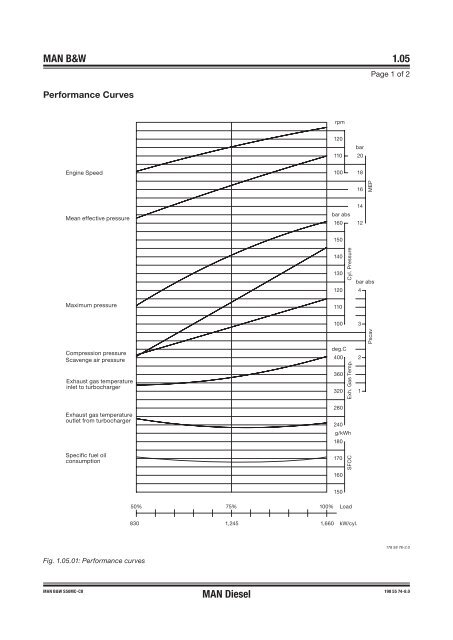 This section is not applicable - MAN Diesel & Turbo