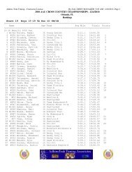 Young Men Individual/Team Results