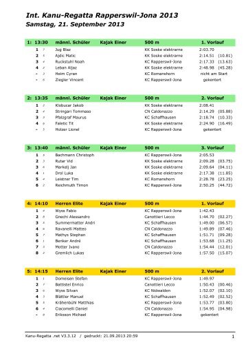 Resultate - Kanu Club Rapperswil-Jona