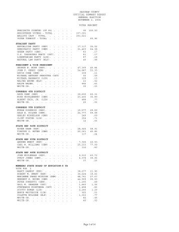 Saginaw County 2004 General Election Results - Summary