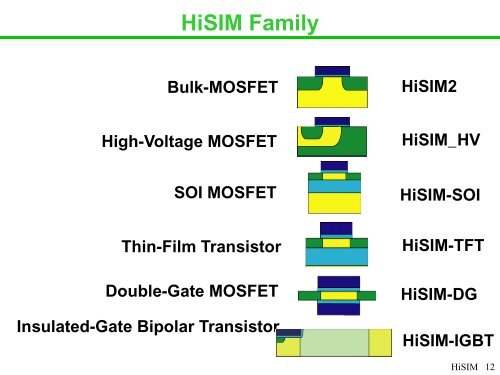 HiSIM-SOI - TechConnect World