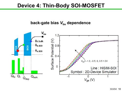 HiSIM-SOI - TechConnect World