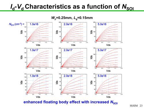HiSIM-SOI - TechConnect World