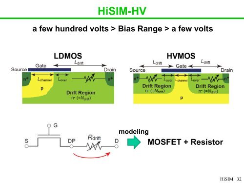 HiSIM-SOI - TechConnect World