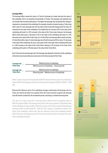 ABN AMRO TURBOS - ABN AMRO Markets