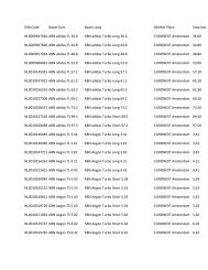 ISIN Code Naam Kort Naam Lang Market Place Stop loss Effective ...