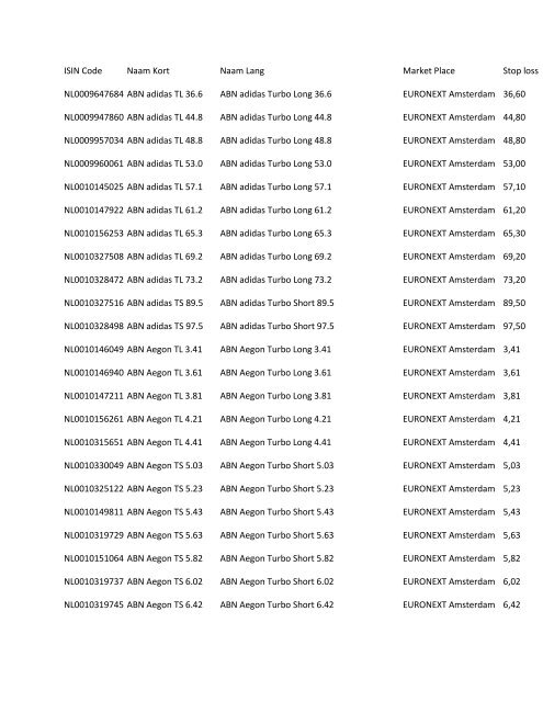 ISIN Code Naam Kort Naam Lang Market Place Stop loss Effective ...