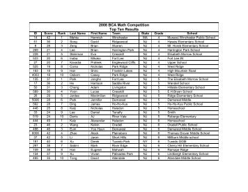 BCA Math Competition 2008 Results - Top Ten Results