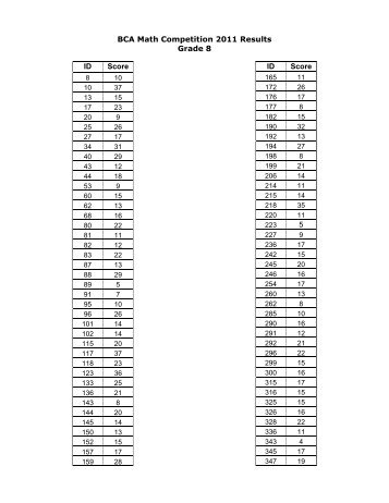 BCA Math Competition 2011 Results Grade 8 ID Score ... - Bergen.org