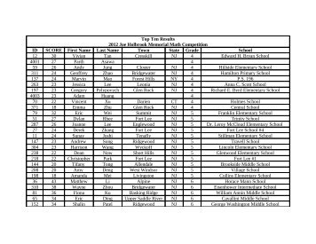 Top Scores - Bergen.org