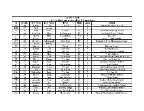 Top Scores - Bergen.org