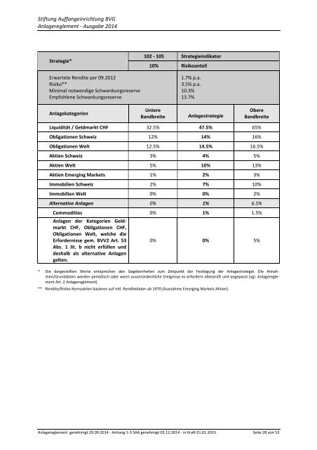 Anlagereglement - Stiftung Auffangeinrichtung BVG