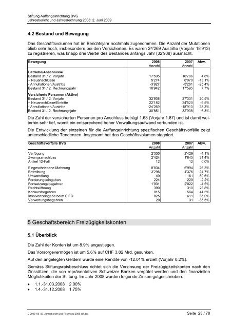 2008 - Stiftung Auffangeinrichtung BVG