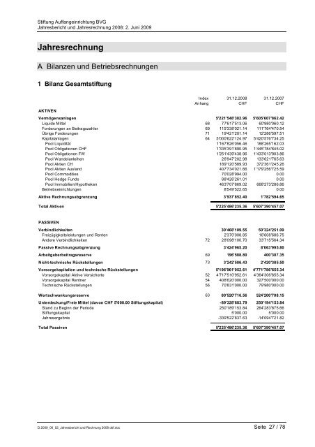 2008 - Stiftung Auffangeinrichtung BVG