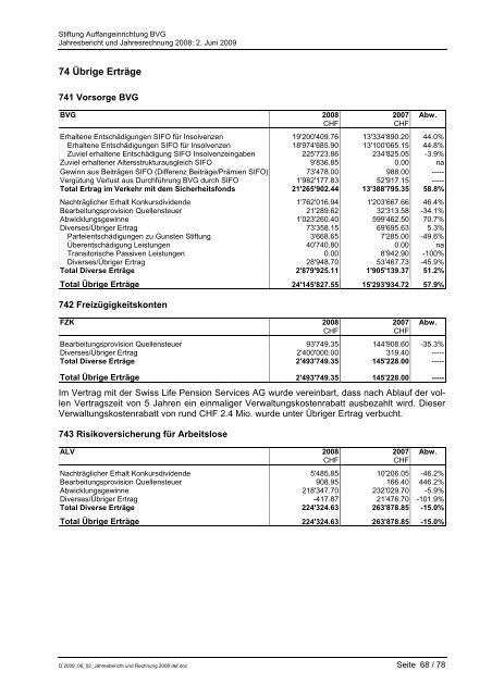 2008 - Stiftung Auffangeinrichtung BVG