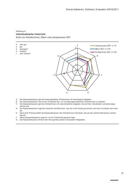 Schulevaluation Kalktarren - SP Schlieren