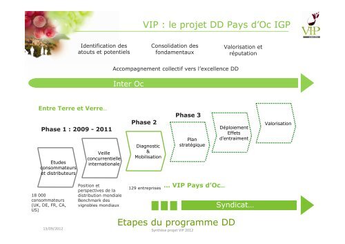 sca - Pays d'OC IGP