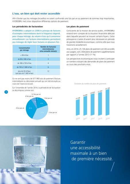 Hydrobru : RAPPORT D’ACTIVITÉS 2014