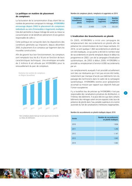 Hydrobru : RAPPORT D’ACTIVITÉS 2014