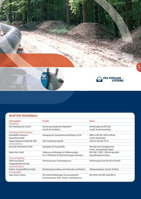 ÃƒÂ–l Gas Wasser Chemie - PPS Pipeline Systems GmbH